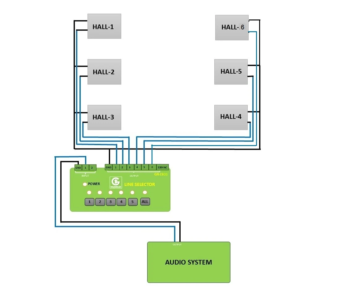 image of line selector with 6 outputs diagram